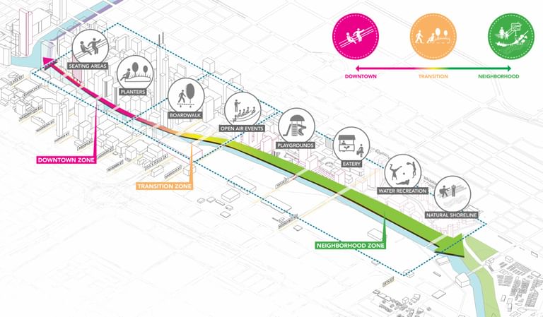 South Branch Riverwalk 22 Programmatic Distribution