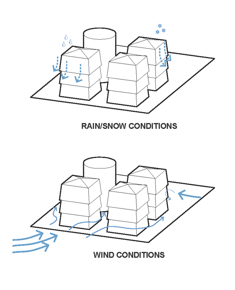 Conditions