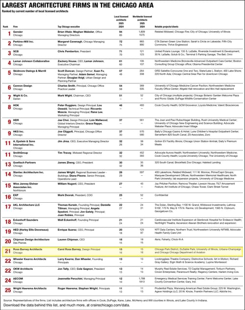 2025 CCB Architecture Firms