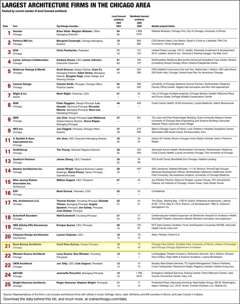 2025 CCB Architecture Firms